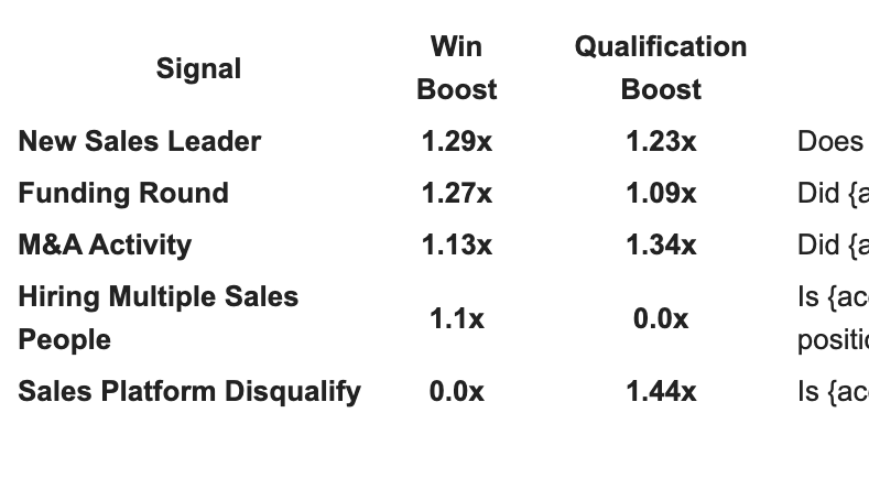 Report showing the win rate boost of signals